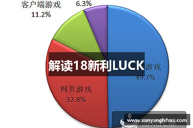 解读18新利LUCK